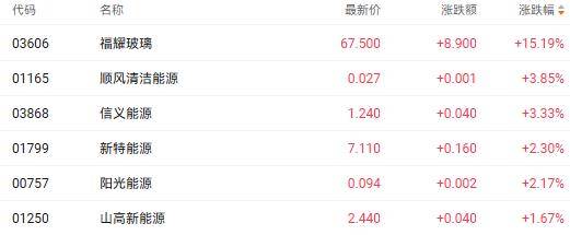 富时罗素5个指数样本调整生效 泡泡玛特纳入富时中国50