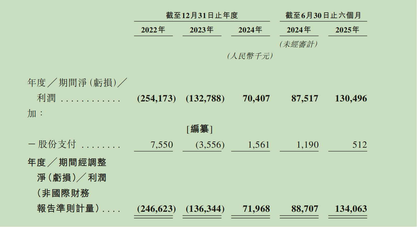 年内32家上市公司主动变更证券简称 “科技”“智能”等用词折射转型趋势