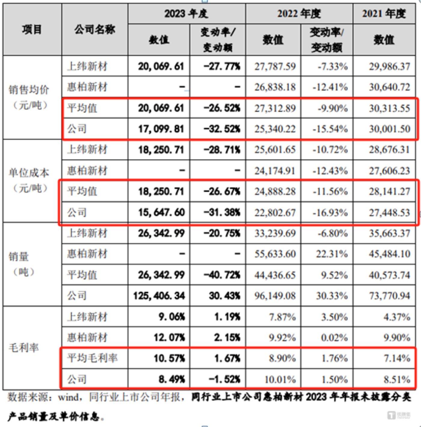 道生天合IPO将于6月13日上会，货币资金8.6亿元却使用募资还债