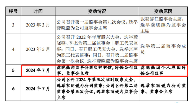 道生天合IPO将于6月13日上会，货币资金8.6亿元却使用募资还债