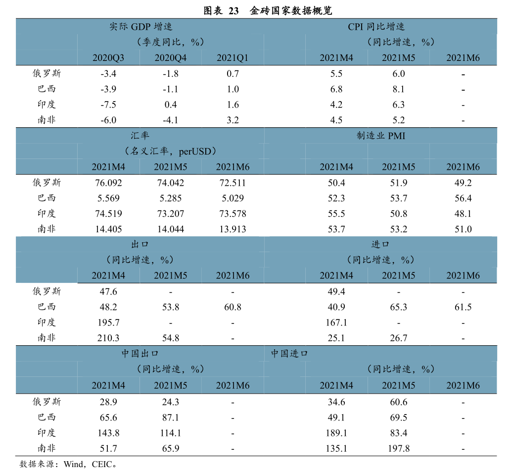 西部证券“吵架门”背后:佣金收入缩水明显