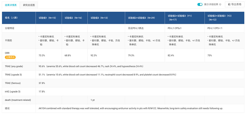 千亿美元减肥药赛道激战正酣： 国产药企加速突围 差异化创新成关键