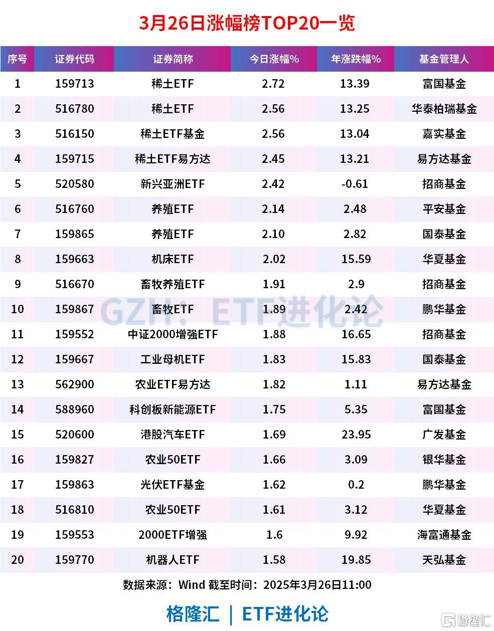 ETF投资周报丨科创芯片ETF强势“霸榜”，多只产品周涨幅超20%