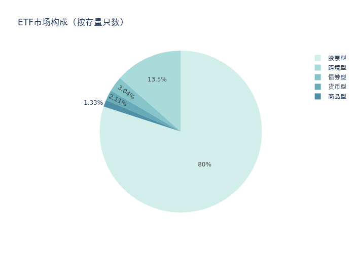 ETF投资周报丨科创芯片ETF强势“霸榜”，多只产品周涨幅超20%