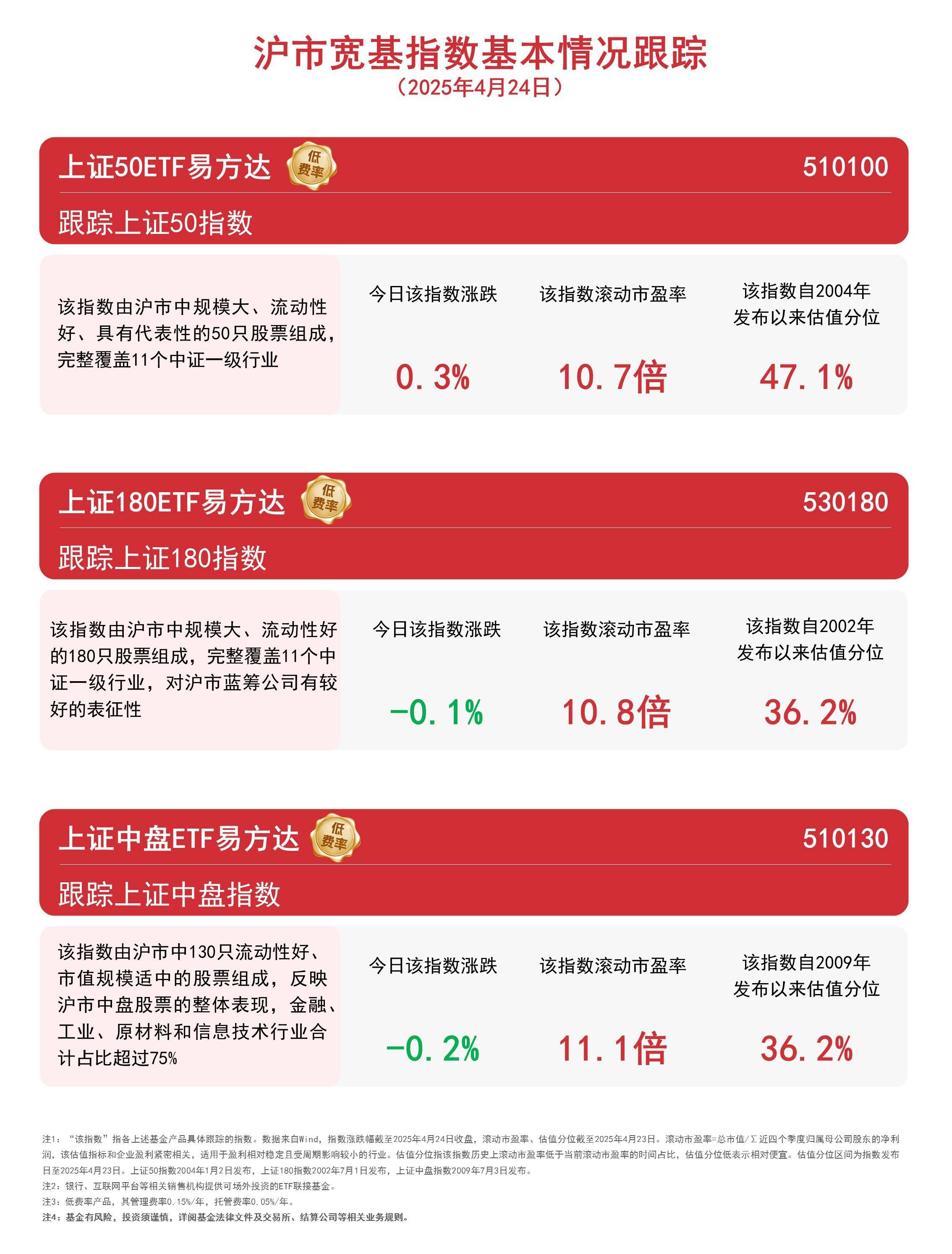 超越日本！中国ETF规模首登亚洲第一