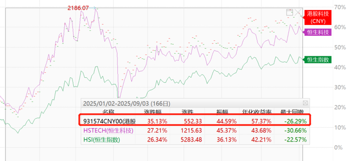 两家千亿级公募“换帅”；超四成股票ETF净值创新高