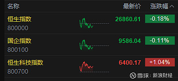 收评：沪指涨1.04%创年内新高 军工装备板块涨幅居前