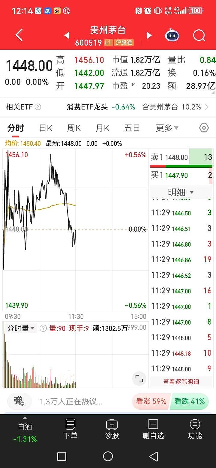 1384元 VS 1490元！寒武纪股价直逼茅台，哪些人赚翻了？