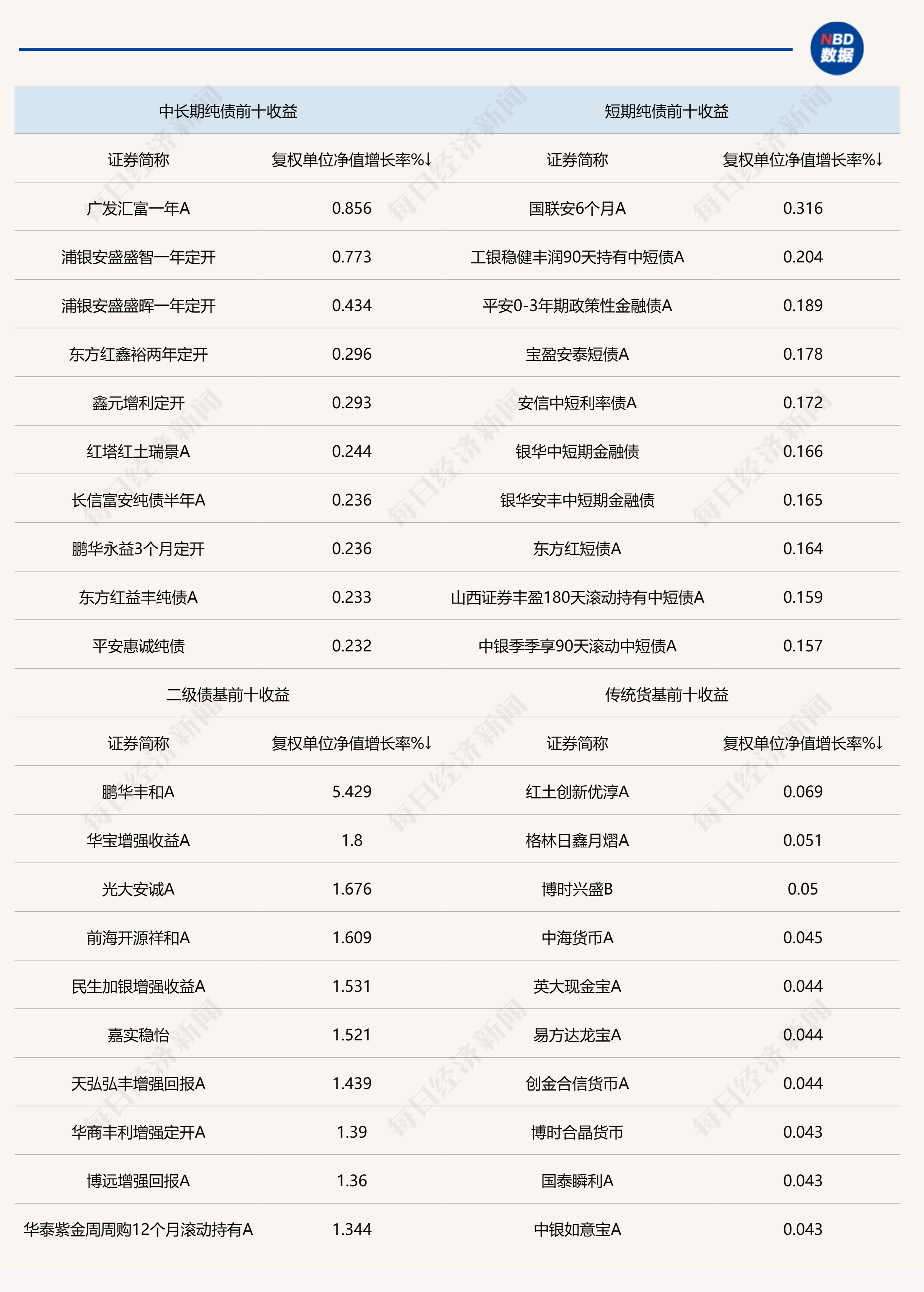 股市涨势未歇，债基却开始恢复大额申购，什么情况？