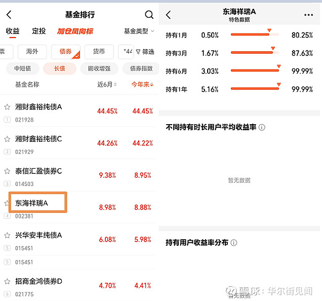 股市涨势未歇，债基却开始恢复大额申购，什么情况？