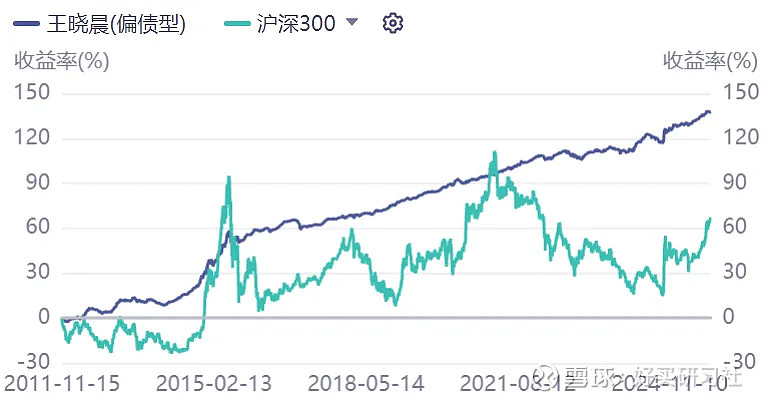 股市涨势未歇，债基却开始恢复大额申购，什么情况？
