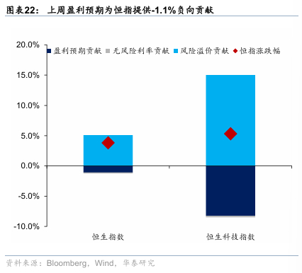 港股启示录：重估中国资产浪潮来临