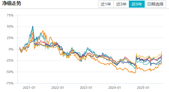 绩优基金频现“二次首发”；规模超百亿元的ETF突破100只丨天赐良基早参