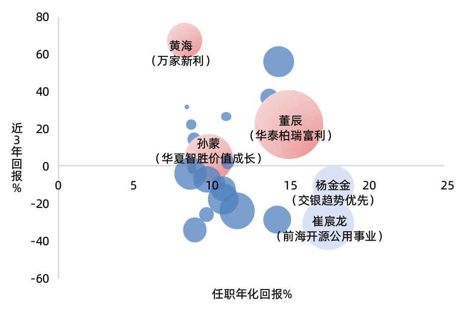 再创新高！公募基金总规模首次突破35万亿元大关