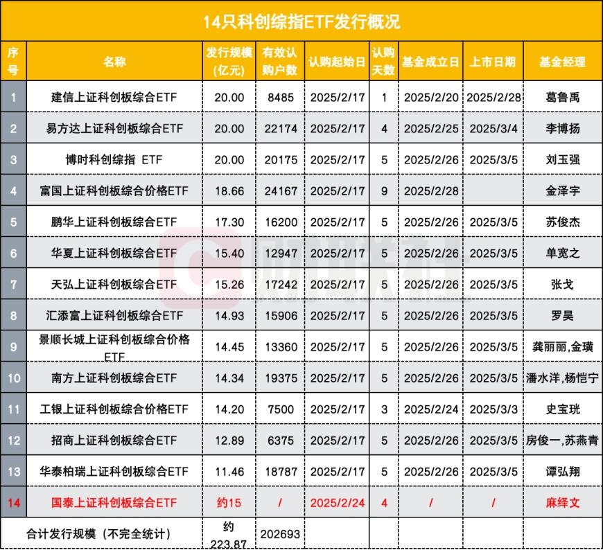 行业ETF风向标丨科创板人工智能板块表现格外强势，7只相关ETF半日涨幅超7%