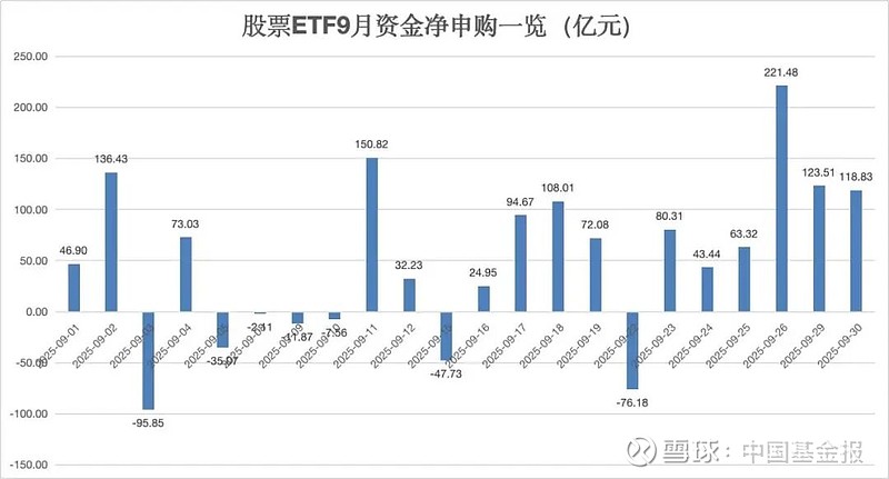 融资余额“三连增” 大幅加仓这些股票