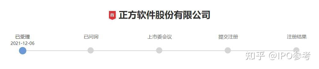 创业板首家未盈利企业IPO申请获受理