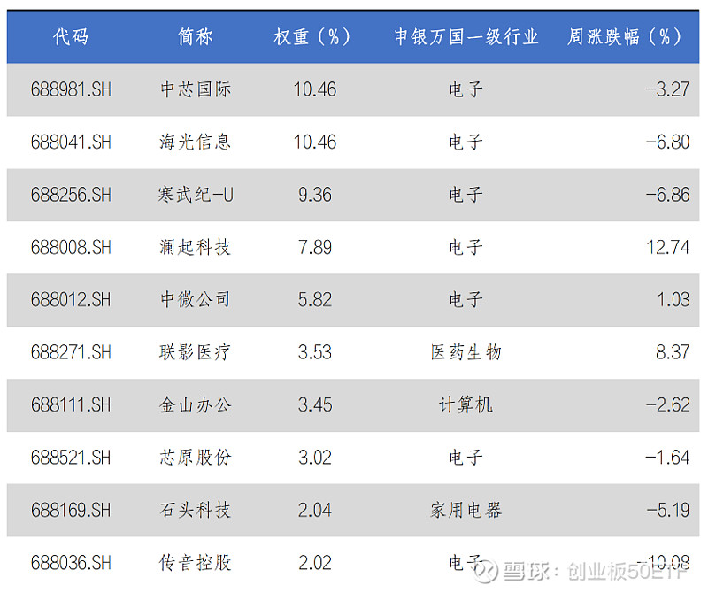 科创芯片ETF博时涨超15%