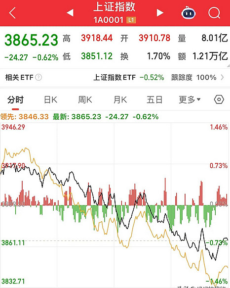 港股高开反弹 券商股全线走高