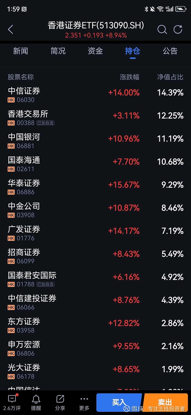 港股高开反弹 券商股全线走高