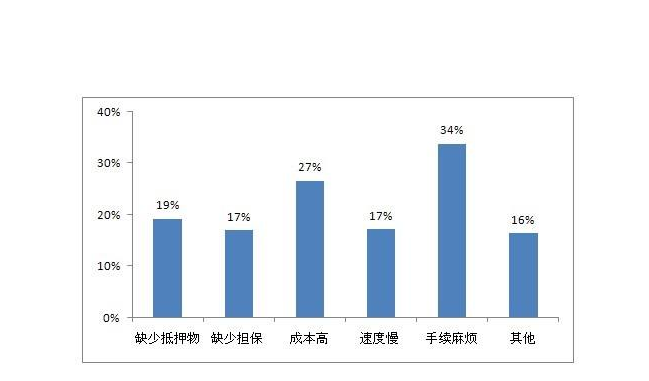 央行信贷市场司司长彭立峰：进一步健全金融支持民营和小微企业政策体系