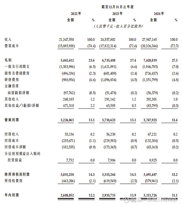 港股新股折价发行惯例已破 A股龙头企业赴港上市加速