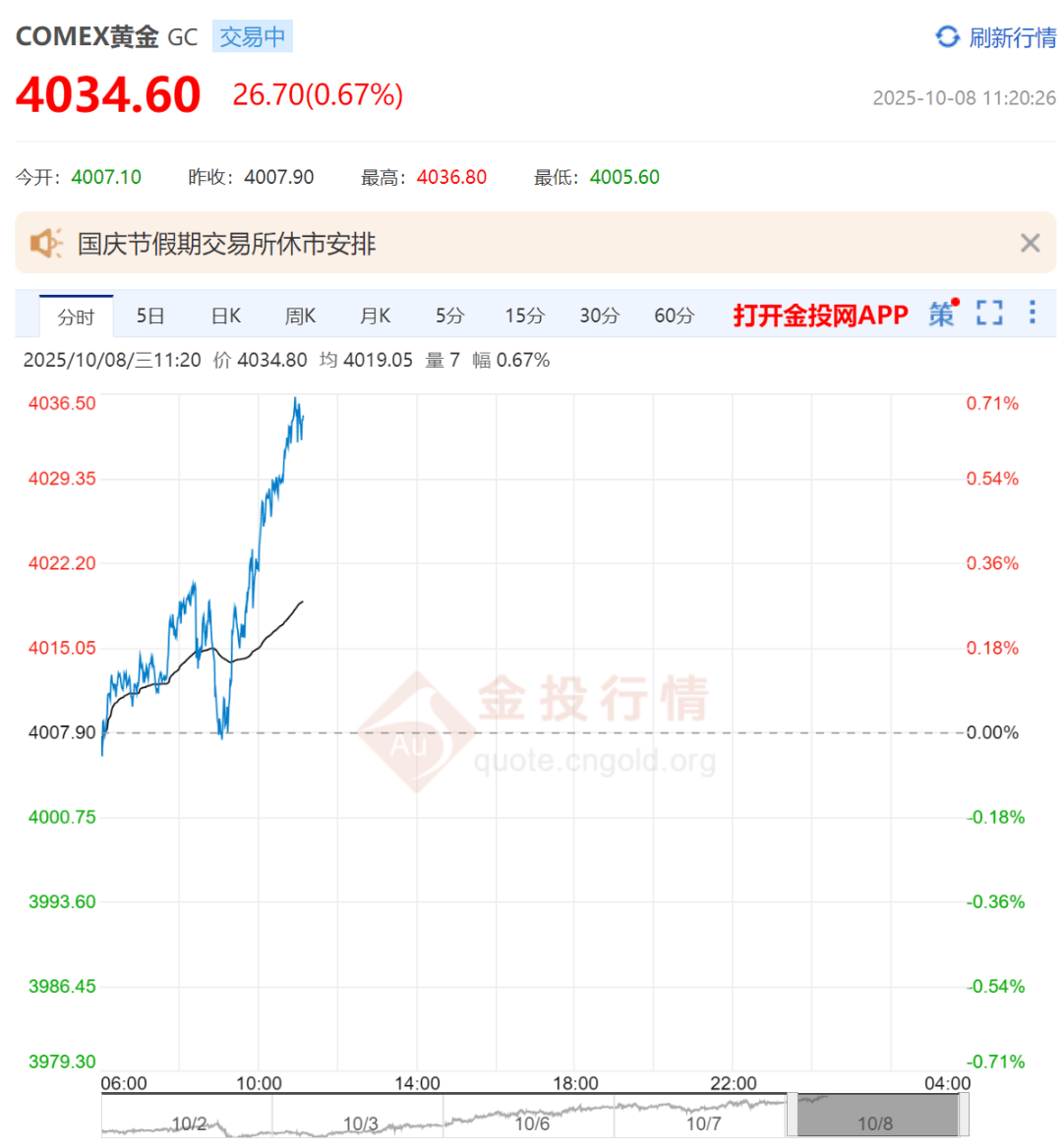 美国市场ETF数量首超个股：4300只产品背后，投资者陷选择困境？