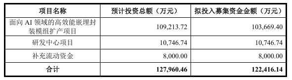 深交所发布创业板“轻资产、高研发投入”认定标准
