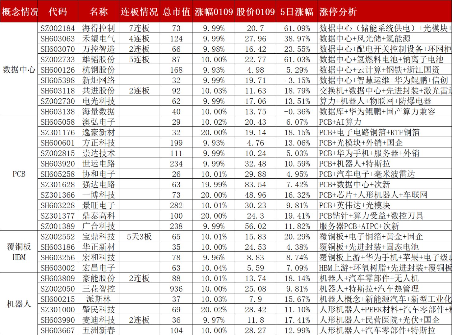 A股三大股指涨跌互现：创新药概念股午后崛起 两市成交超1.4万亿元