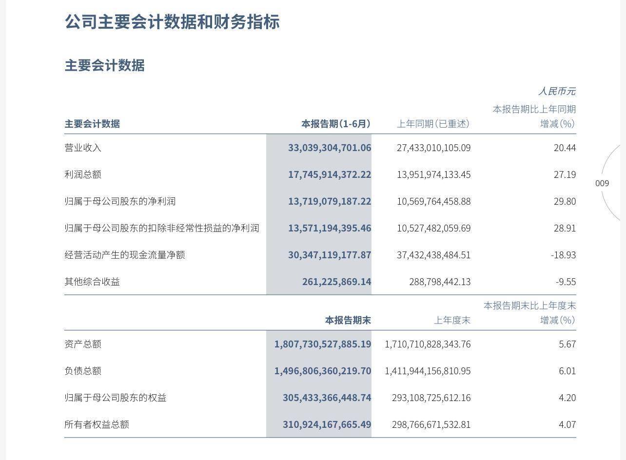 28家上市券商派发年度“红包” 分红金额超225亿元