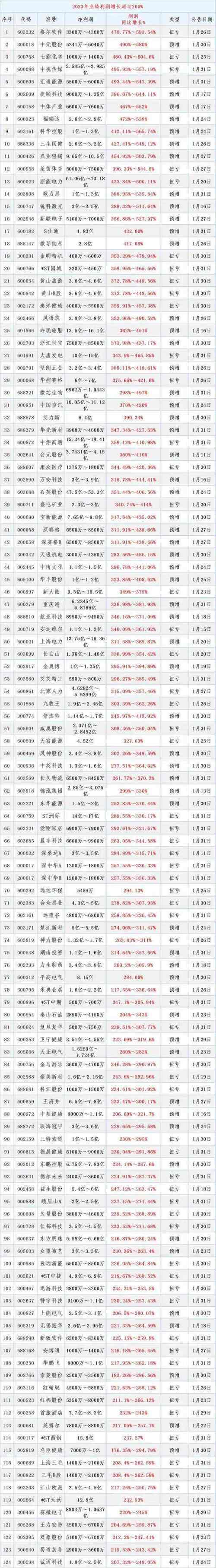28家上市券商派发年度“红包” 分红金额超225亿元