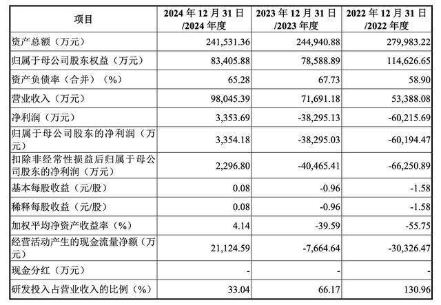 昊创瑞通IPO过会：业绩增长可持续性被追问，神秘股东蔡建仁身份受关注
