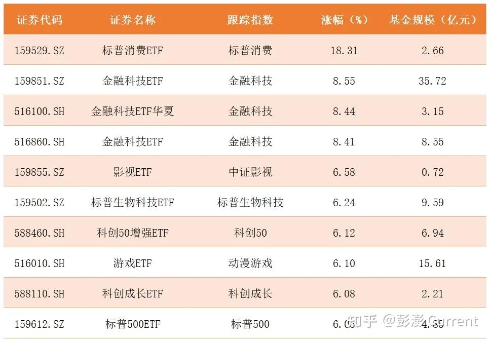 激活“科技金融”新动能 首批科创债ETF获批