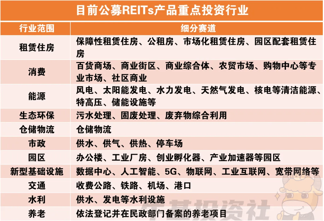 公募REITs二级市场止跌回升：近九成产品环比上涨，有上市公司靠REITs增厚业绩