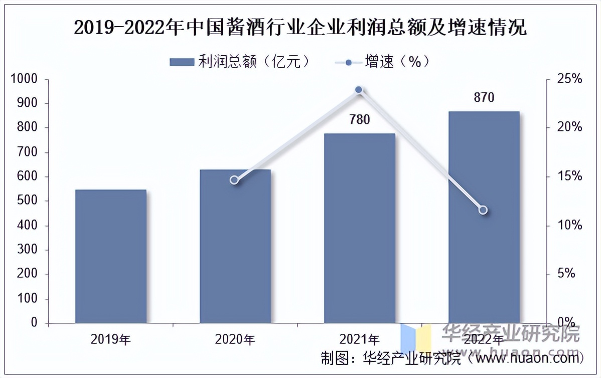 酒企高管密集调整 行业生态正在重构？