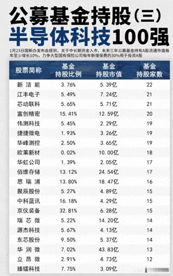 公募上半年“赚钱榜”出炉；本周42只新基金启动募集