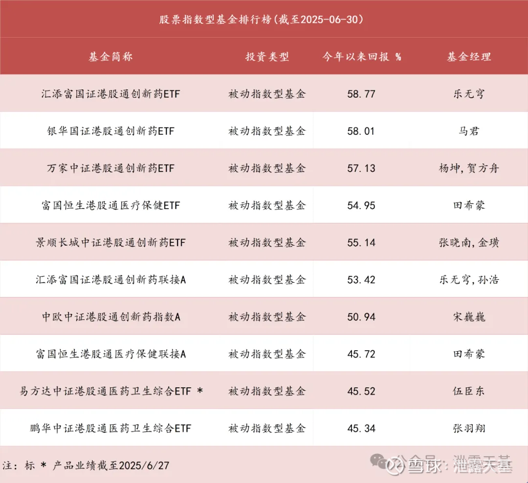 公募上半年“赚钱榜”出炉；本周42只新基金启动募集