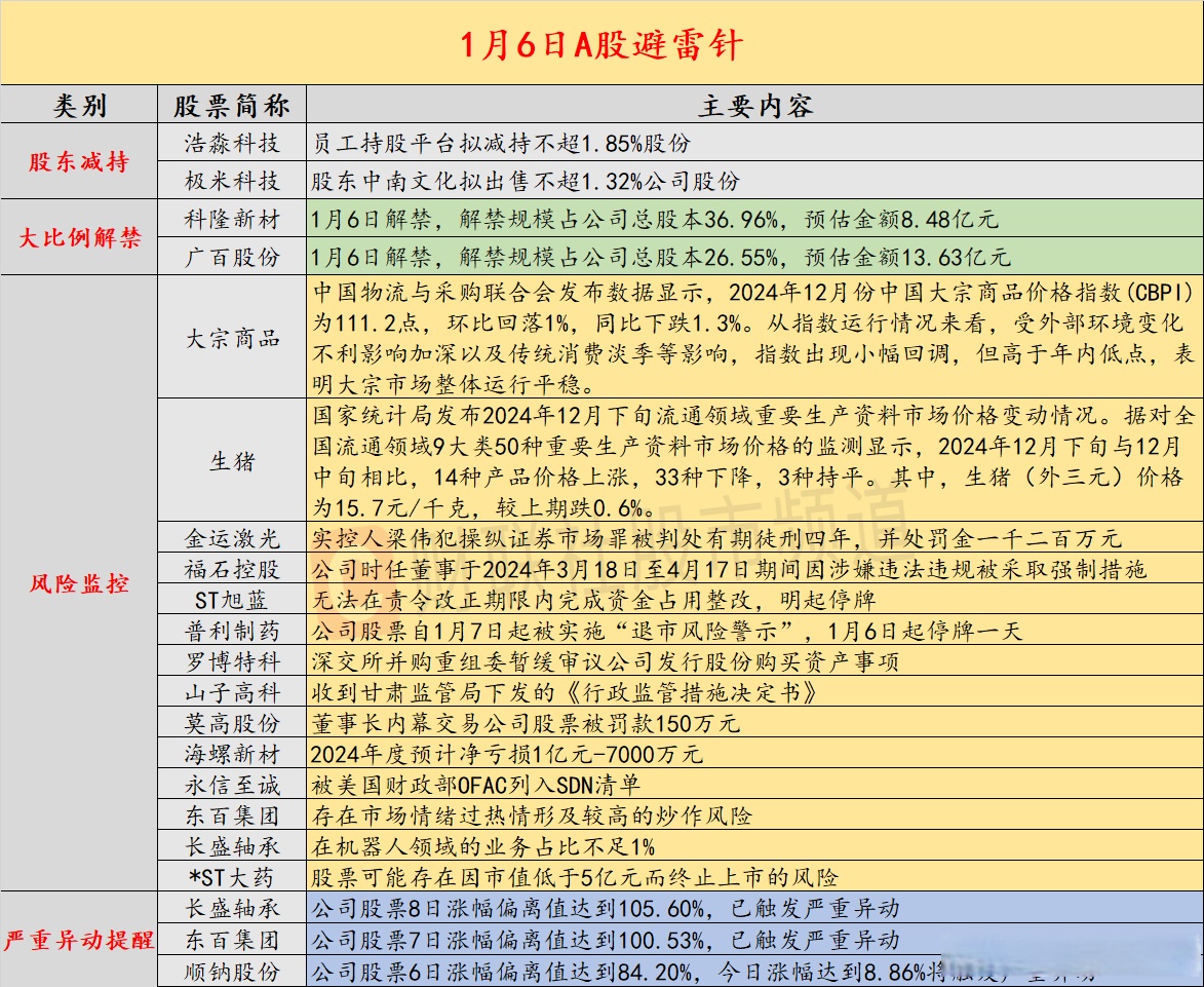基金二季报陆续发布 基金经理直言:科技投资的情绪更像是多巴胺,短期波动大