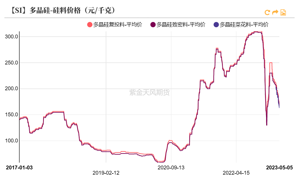 广期所:将调整工业硅、多晶硅期货部分合约交易手续费标准