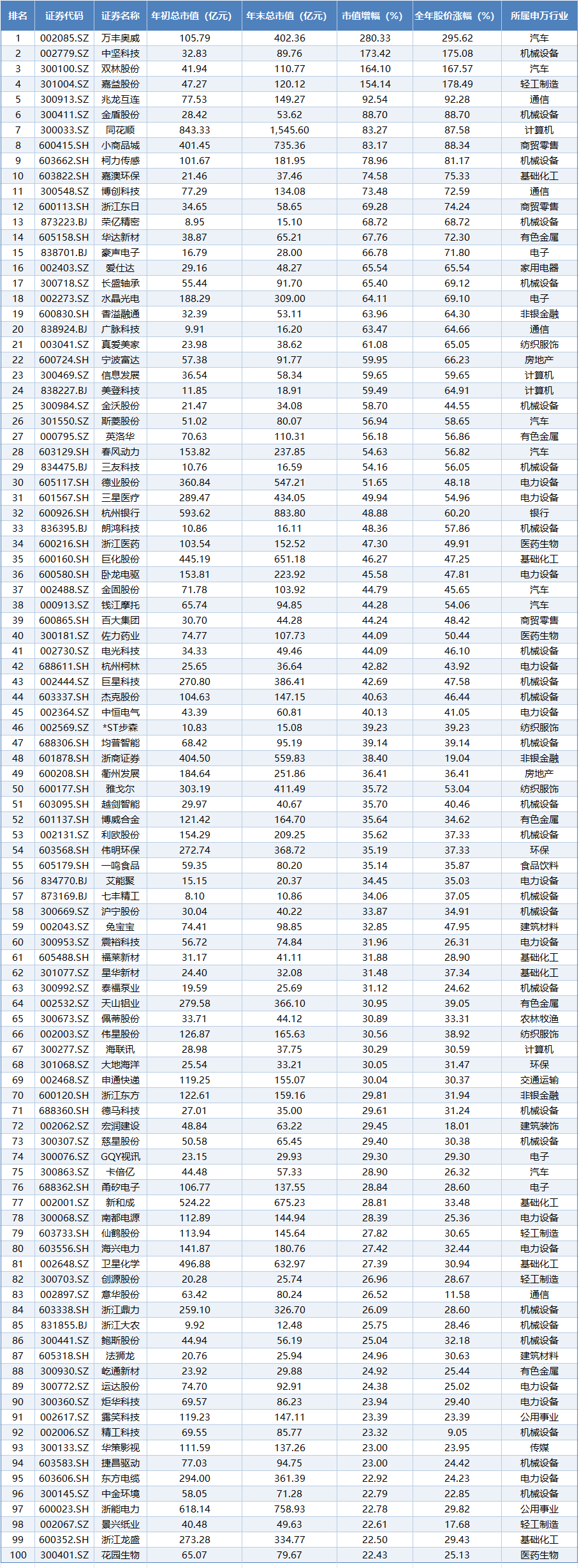 35家上市银行年度分红超5000亿