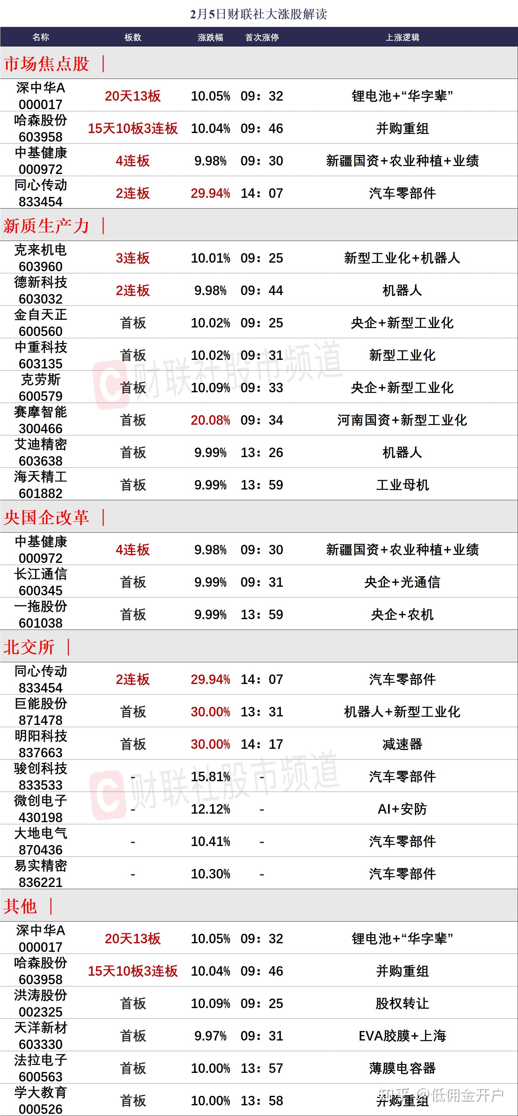 科创板第五套上市标准纳入三大前沿产业 为科技创新注入强劲动力