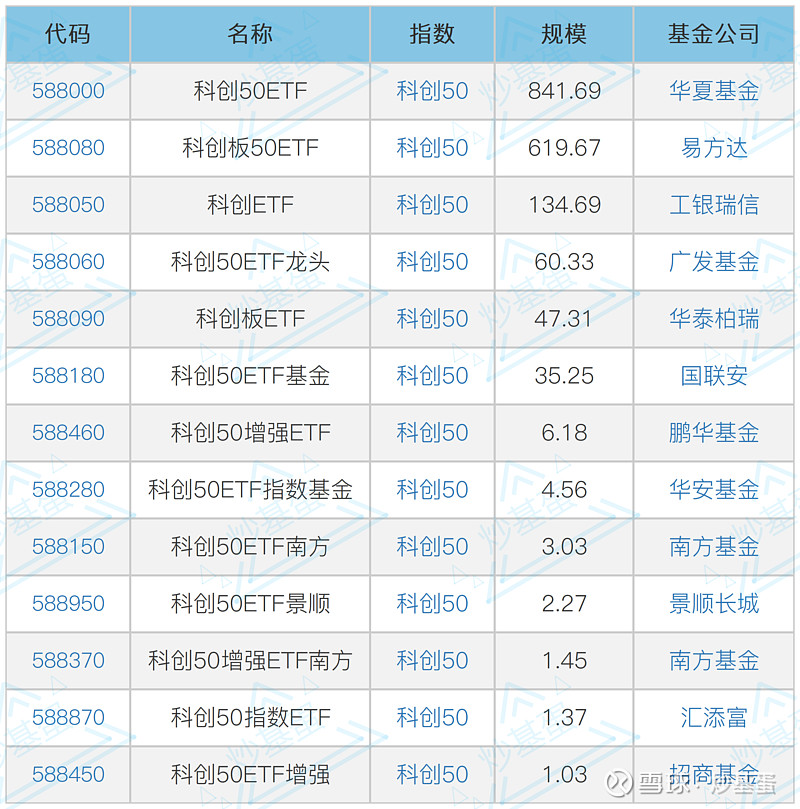 科创板第五套上市标准纳入三大前沿产业 为科技创新注入强劲动力