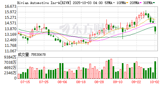 【美股盘前】谷歌涨超5%,Q1净利润345亿美元超预期;英特尔跌逾5%,业绩展望不及预期;Meta涨超4%,旗下社交平台Threads将引进广告;辉瑞:靶向药阿昔替尼在中国获批