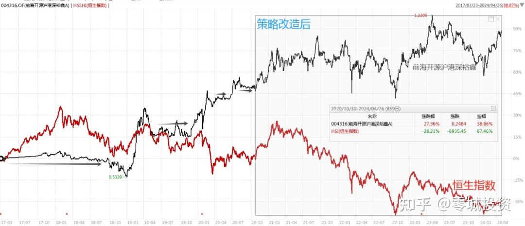 高瑞东新任光大保德信基金总经理；A股基金业绩反超港股基金