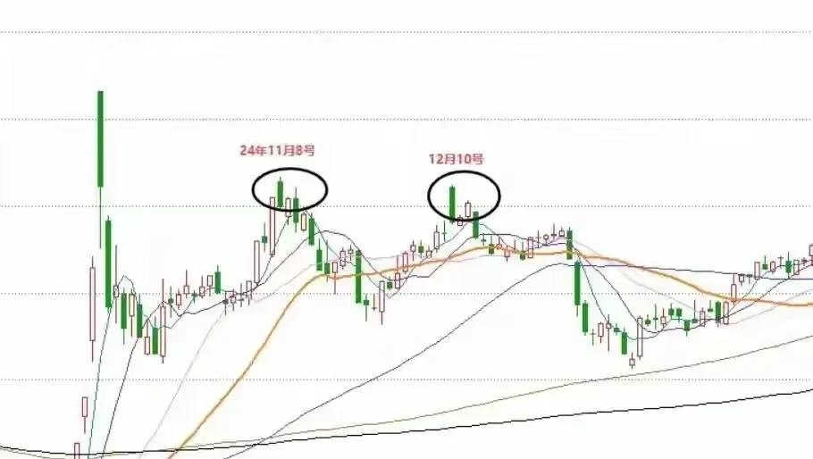 A股震荡走低，13只基金单日跌超10%