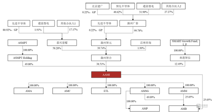 华夏金租增资获批 注册资本将变更为130亿元