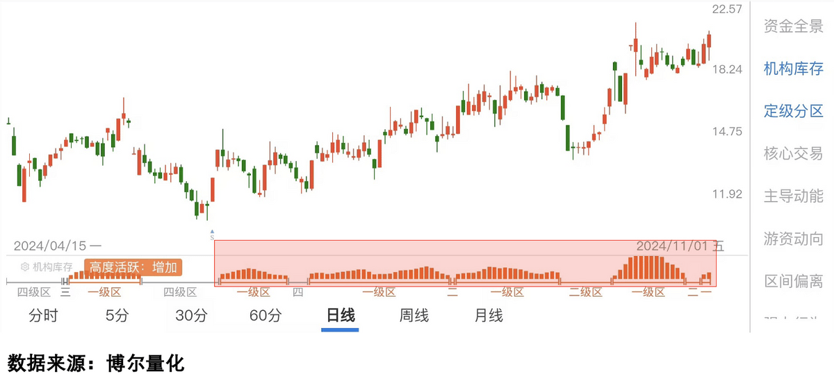 网下专业机构投资者“白名单”首次亮相