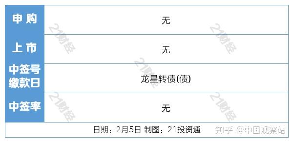 网下专业机构投资者“白名单”首次亮相