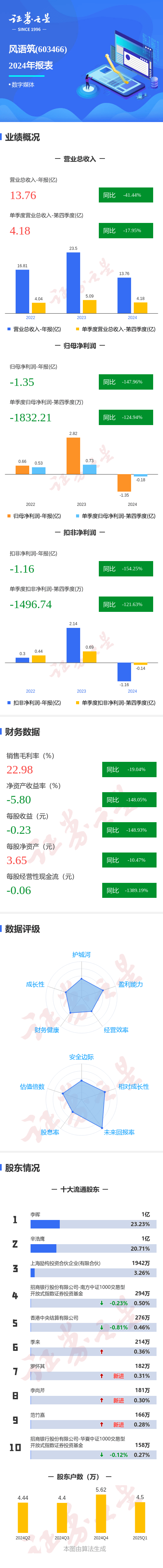 齐鲁银行发布2025年半年度业绩快报：上半年实现归母净利润27.34亿元