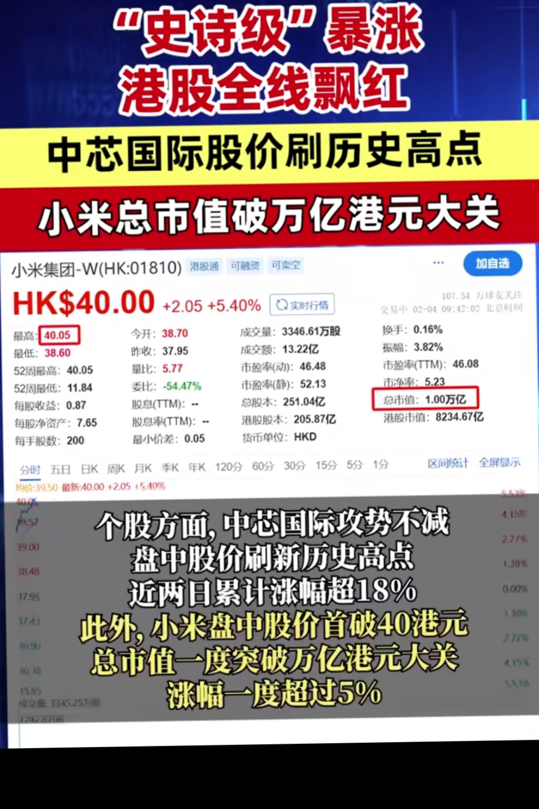 逾500家A股公司预喜上半年业绩 AI和价格成为两大关键增长因素